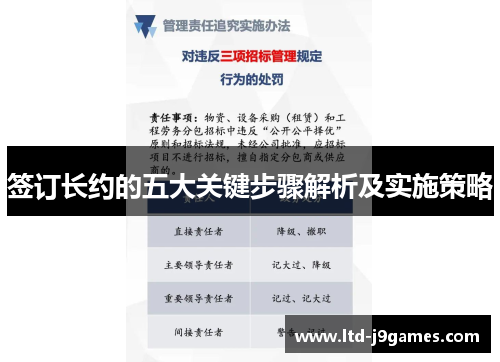 签订长约的五大关键步骤解析及实施策略