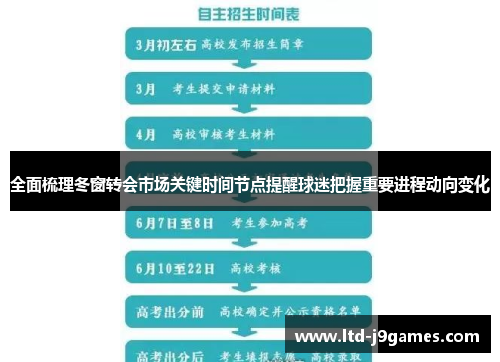 全面梳理冬窗转会市场关键时间节点提醒球迷把握重要进程动向变化