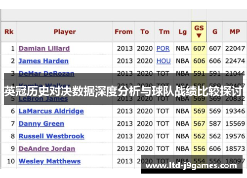 英冠历史对决数据深度分析与球队战绩比较探讨