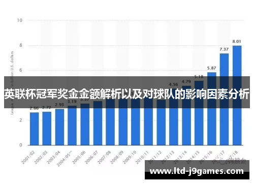 英联杯冠军奖金金额解析以及对球队的影响因素分析