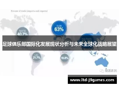 足球俱乐部国际化发展现状分析与未来全球化战略展望