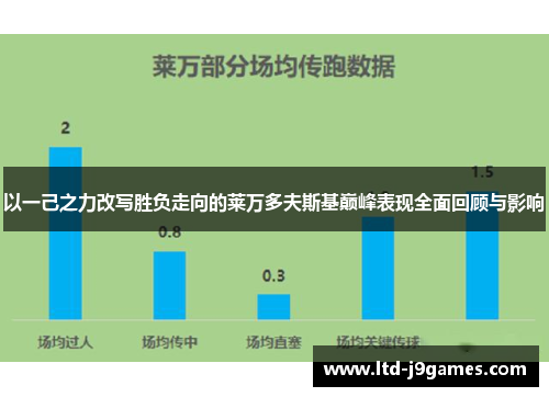 以一己之力改写胜负走向的莱万多夫斯基巅峰表现全面回顾与影响