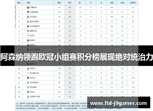 阿森纳领跑欧冠小组赛积分榜展现绝对统治力 阿森纳领跑欧冠小组赛积分榜展现绝对统治力